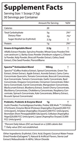 Greens - Alpha Supps®
